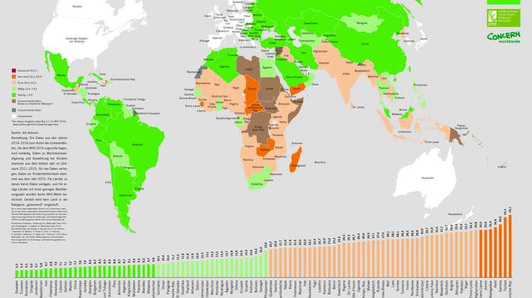 The global hunger index at a glance.
