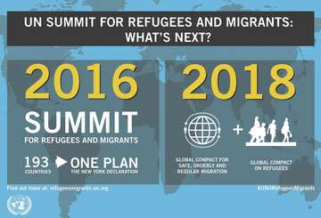 UN summit for refugees migrants united nations