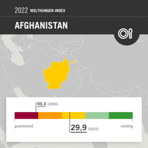 Grafik zum Welthunger-Index 2022 – Ländergrafik Afghanistan