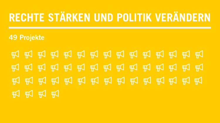 Text-Grafik: Rechte stärken und Politik verändern, 49 Projekte