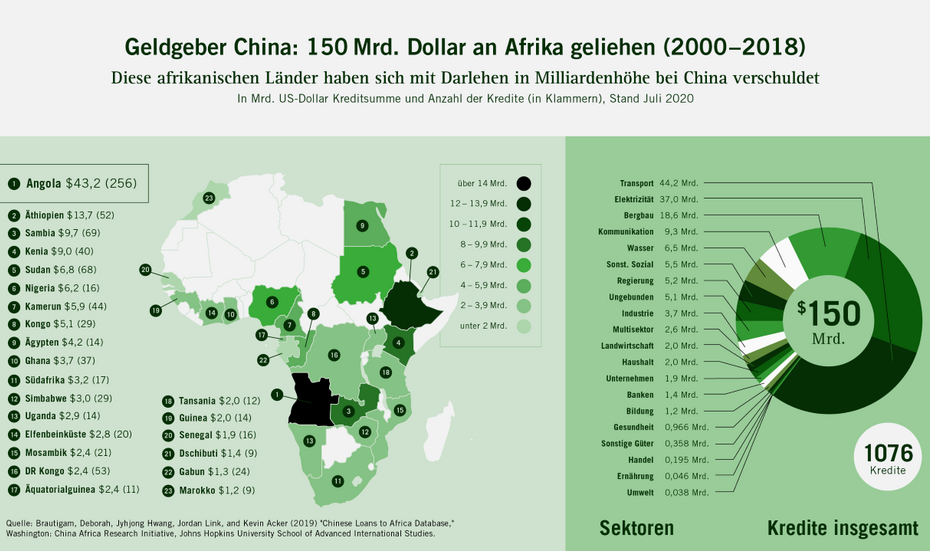 Infografik China hat 150 Mrd. Dollar an Afrika geliehen.