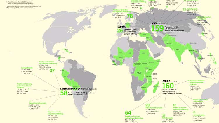 Grafik: Welthungerhilfe Projekte Weltweit