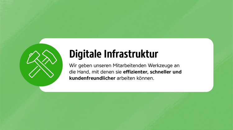 Infografik mit Text: Digitale Infrastruktur – Wir geben unseren Mitarbeitenden Werkzeuge an die Hand, mit denen sie effizienter, schneller und kundenfreundlicher arbeiten können.