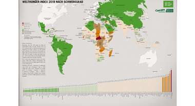 Teaserbild: Einlegeposter Welthunger-Index 2018