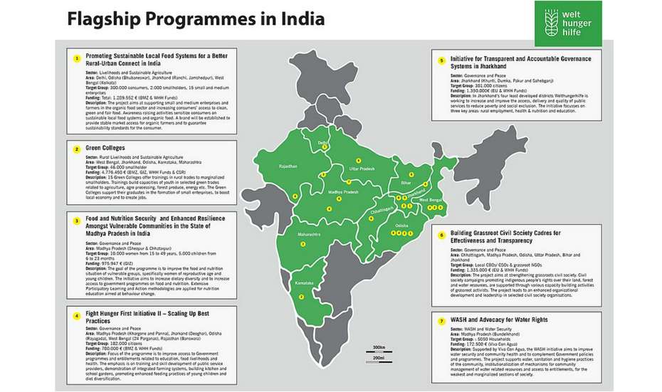 Infokarte: Flagship Programmes in India