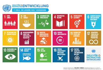 Infografik: 17 Ziele einer nachhaltigen Entwicklung