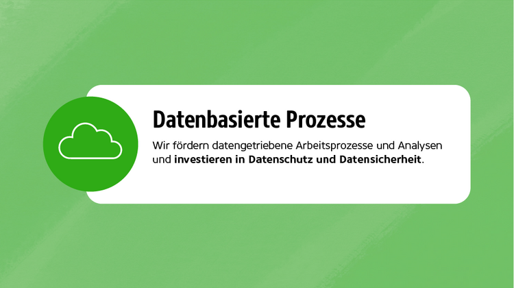 Infografik mit Text: Datenbasierte Prozesse – Wir arbeiten an Projekten zur Förderung datenbasierter Arbeitsprozesse wie Making Sense of Data, Personalized Dialogue und Data Security.