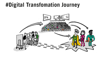 Grafik: Digital Transformation Journey.