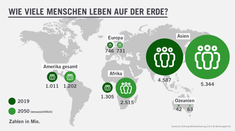 Infografik zum Bevölkerungswachstum: Wie viele Menschen leben auf der Erde?