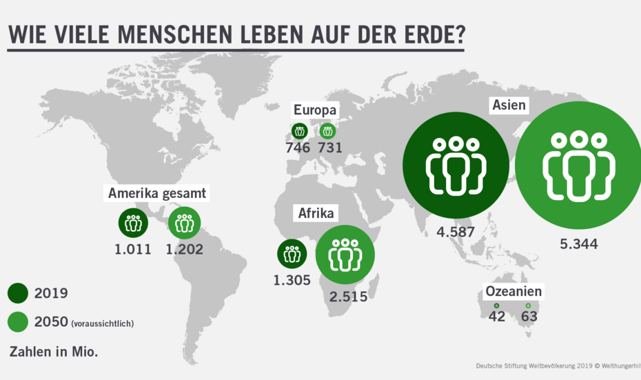 Infografik zum Bevölkerungswachstum: Wie viele Menschen leben auf der Erde?