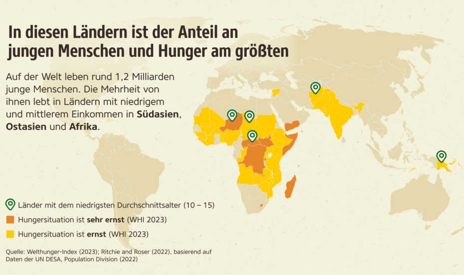 Weltkarte mit eingefärbten Ländern, in denen die Hungersituation ernst oder sehr ernst ist. Zusätzlich markiert sind die Länder mit dem niedrigsten Durchschnittsalter (10-15 Jahre)